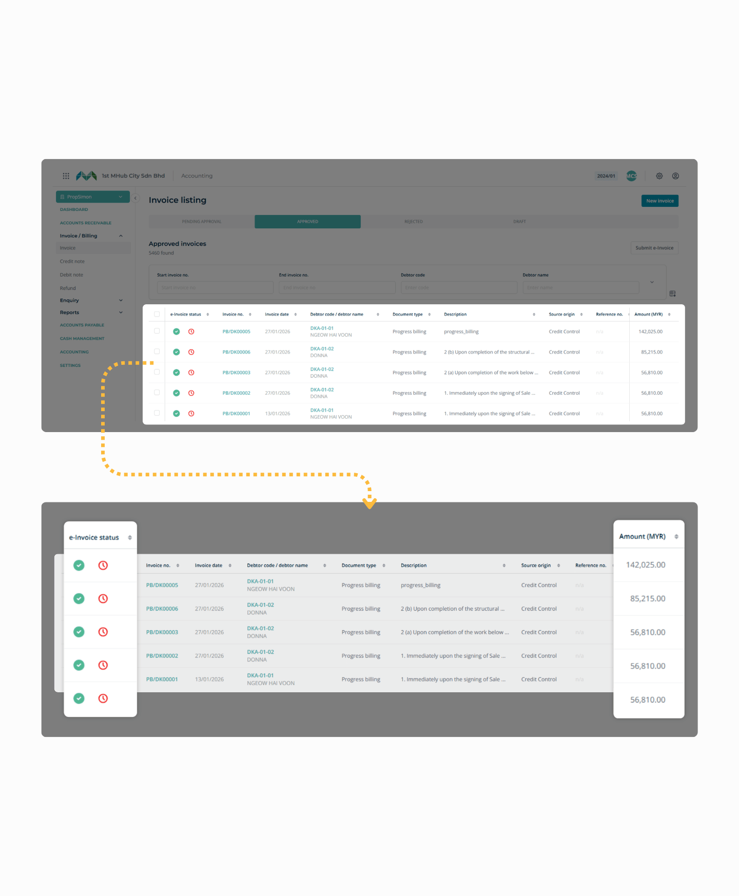 An MHub Accounting approved-invoice listing, with its e-Invoice status and amount columns enlarged below it.