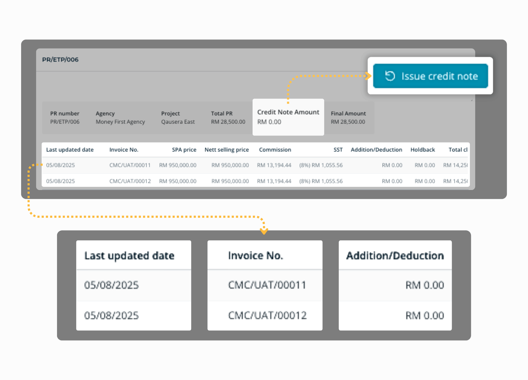 An MHub Commission Control adjustment history log showing reason, approver and timestamp for each correction.
