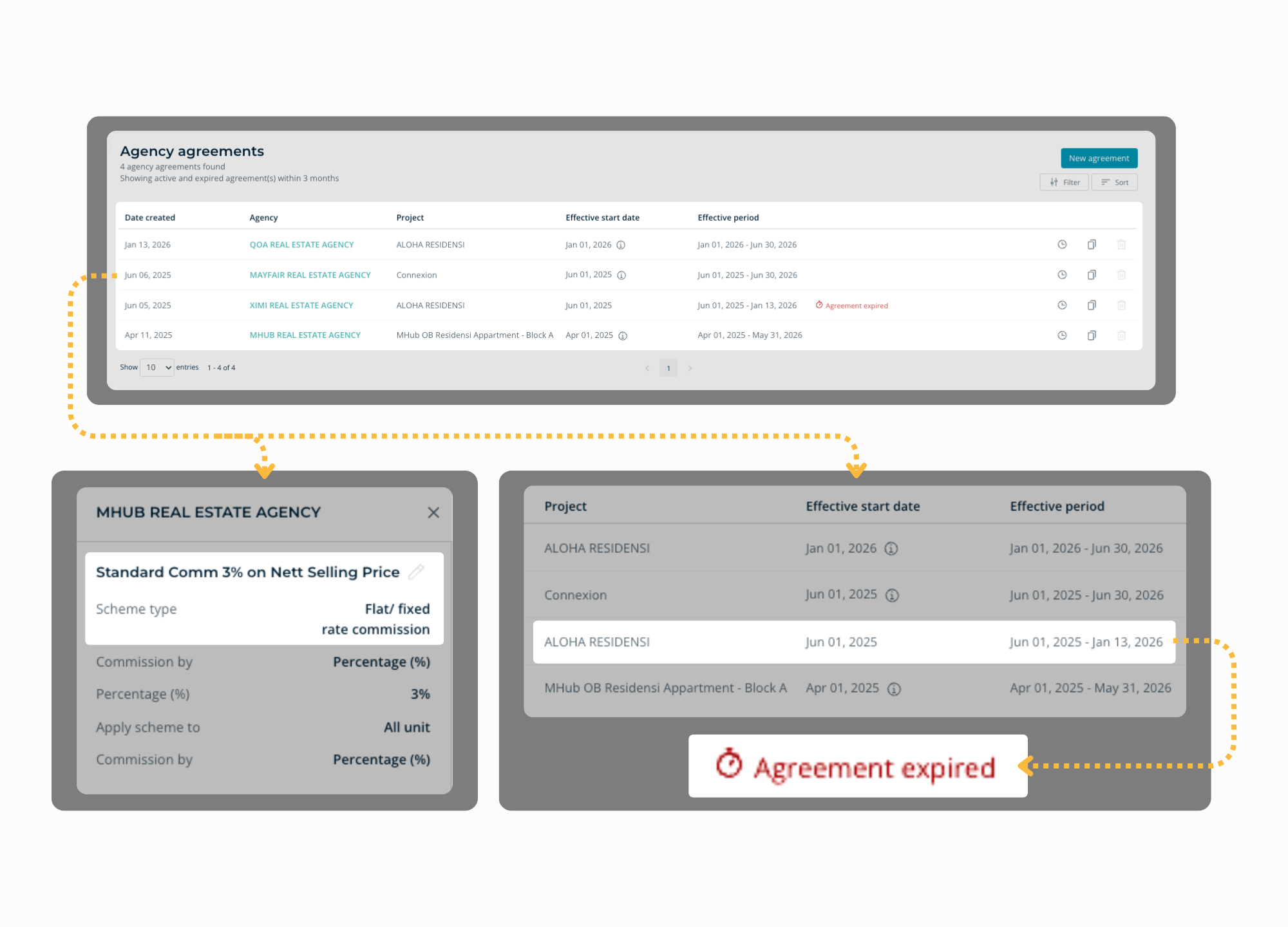An MHub Commission Control screen showing locked commission agreements by project, unit type and period.