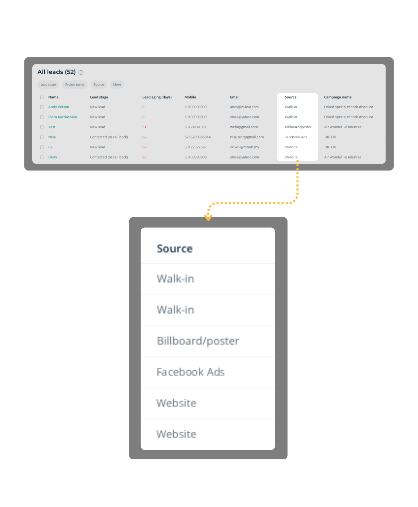 The MHub CRM all-leads table, with a source filter listing walk-in, billboard, Facebook Ads and website leads in one pipeline.