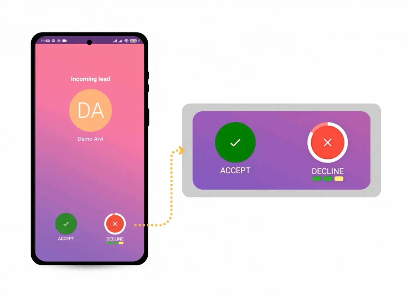An incoming lead alert in the SalesCandy app, with Accept and Decline and a countdown ring that runs down before the lead moves to the next salesperson.