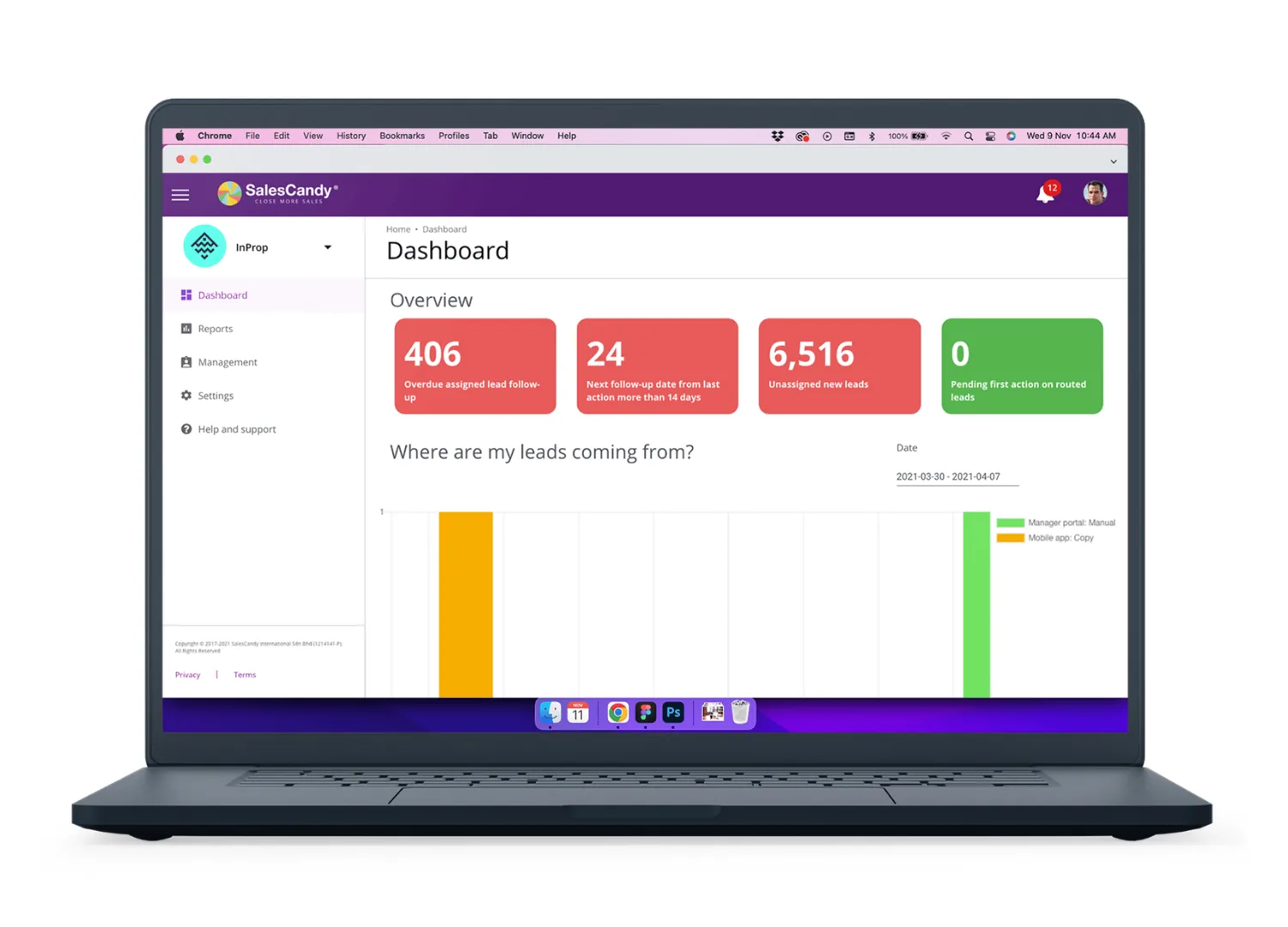 The SalesCandy management dashboard: overdue follow-ups, unassigned new leads, leads awaiting a first action, and where leads come from.