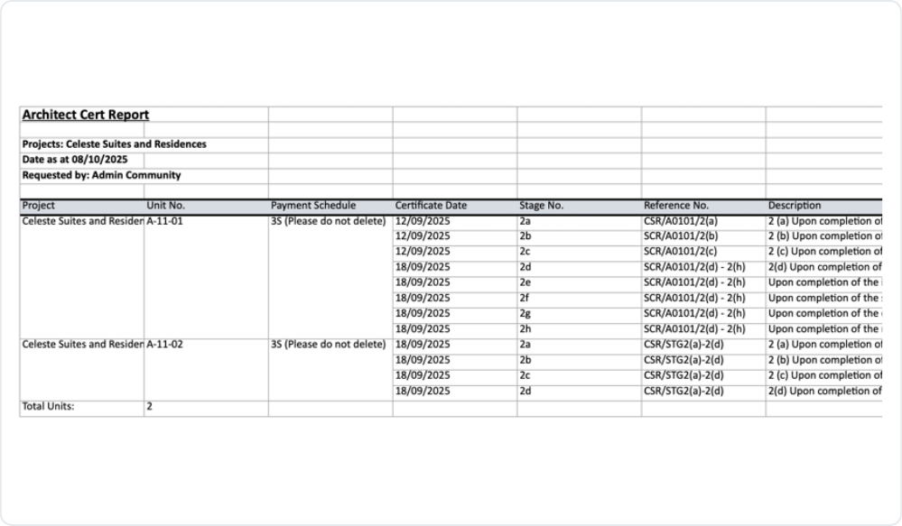 Sample Architect Cert Report detail view