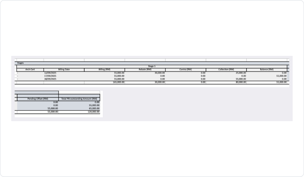 Detailed layout of the Progress Billing by Stages report
