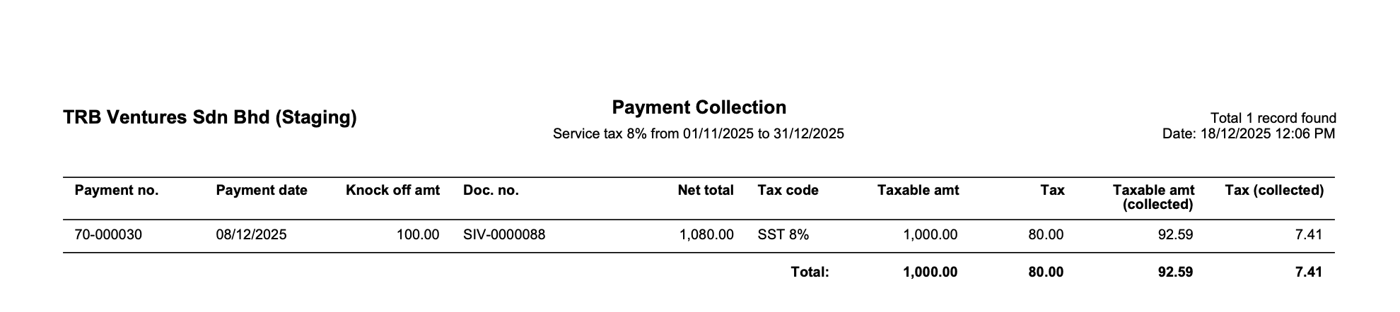 List of collected payments grouped by tax code in the SST submission PDF